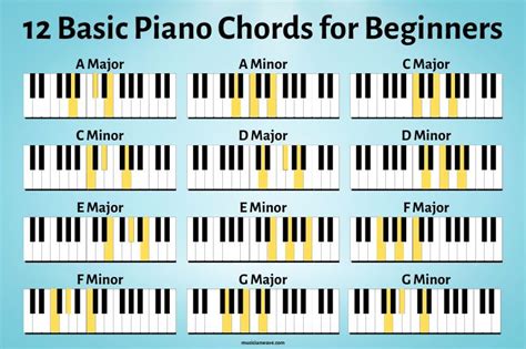 piano chords tutorial|Piano chord guide with pictures and theory.